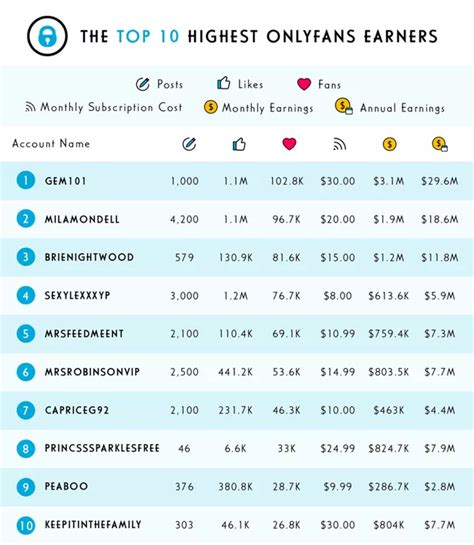 top only fans earners|17 Highest Paid OnlyFans in 2023 (+Their Net Worth)